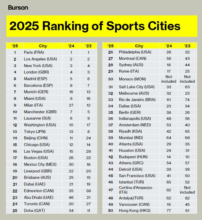 Sports_Rank_Chart_696x758.jpg